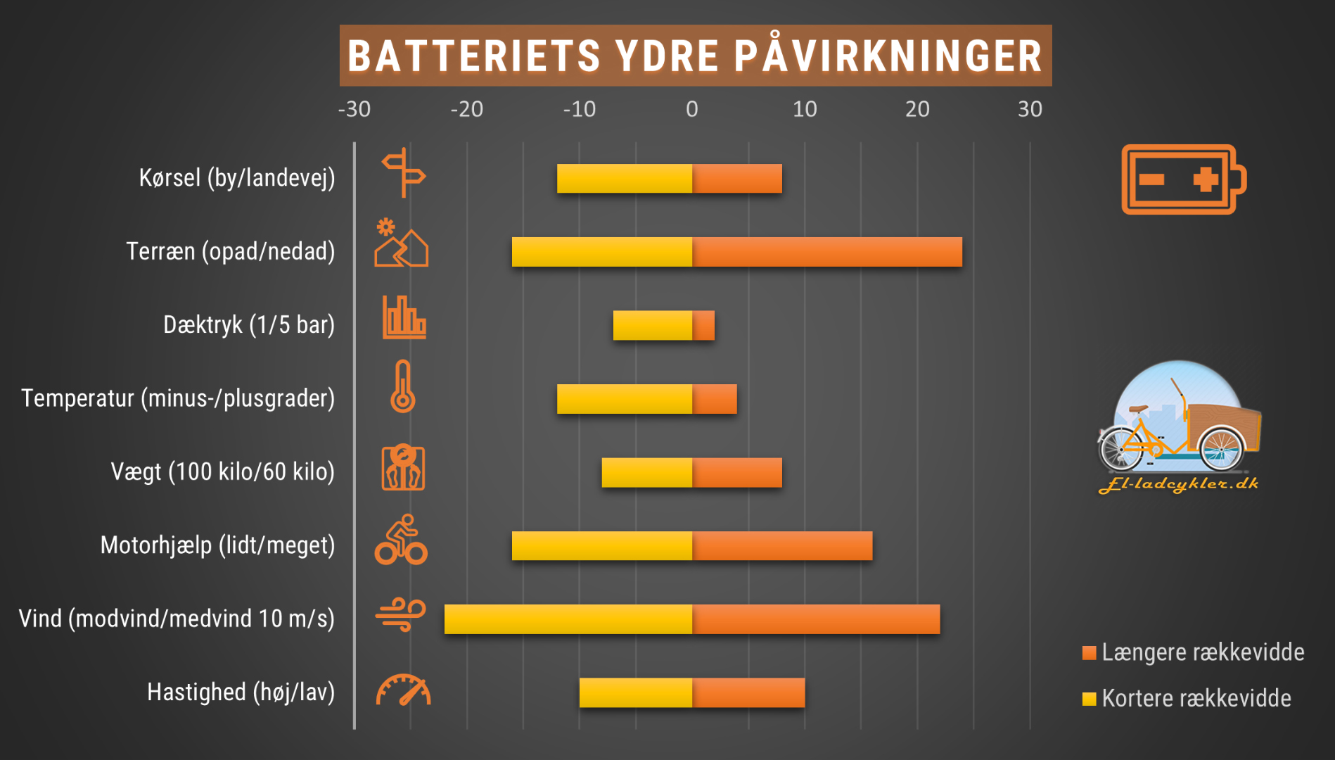 batteripaavirkning_cargobike.jpg